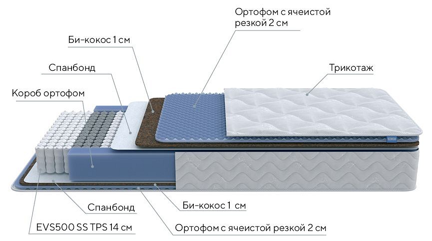 Матрас односпальный Active Comfort M 2000x900