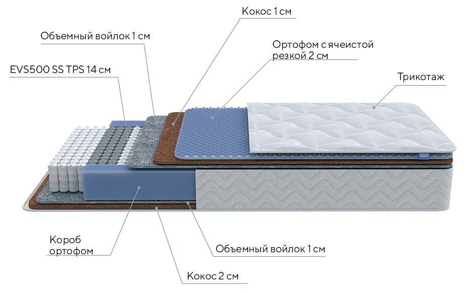 Матрас двуспальный Active Duo M/F 2000x1800