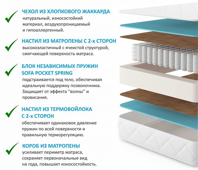 Кровать односпальная Bonna 2000x900