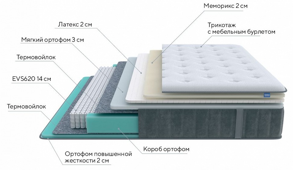 Матрас односпальный Glory Soft 1950x900